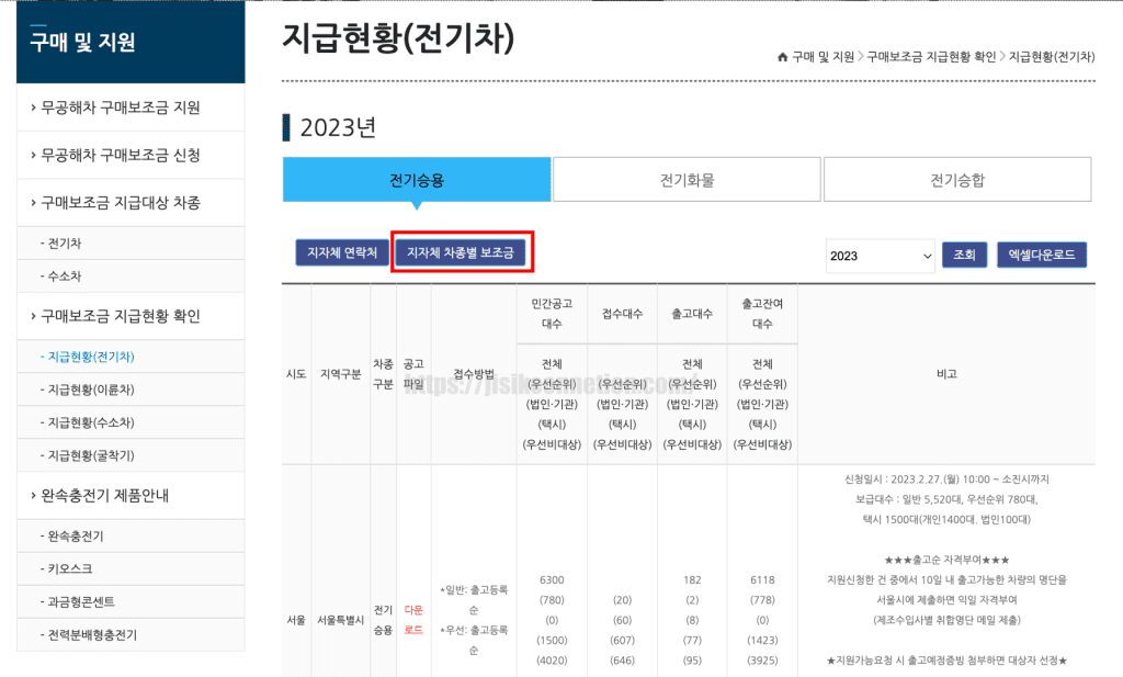 2023-전기차-보조금