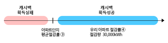 한전-어너지캐시백