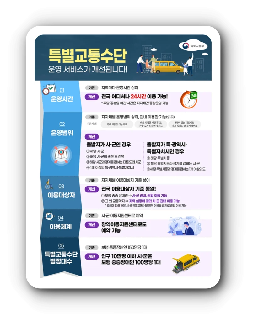 특별교통수단 장애인콜택시