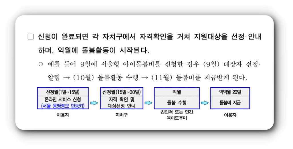 서울형 아이돌봄비 신청방법