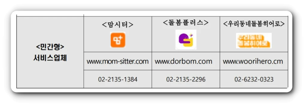 서울형 아이돌봄비 신청방법