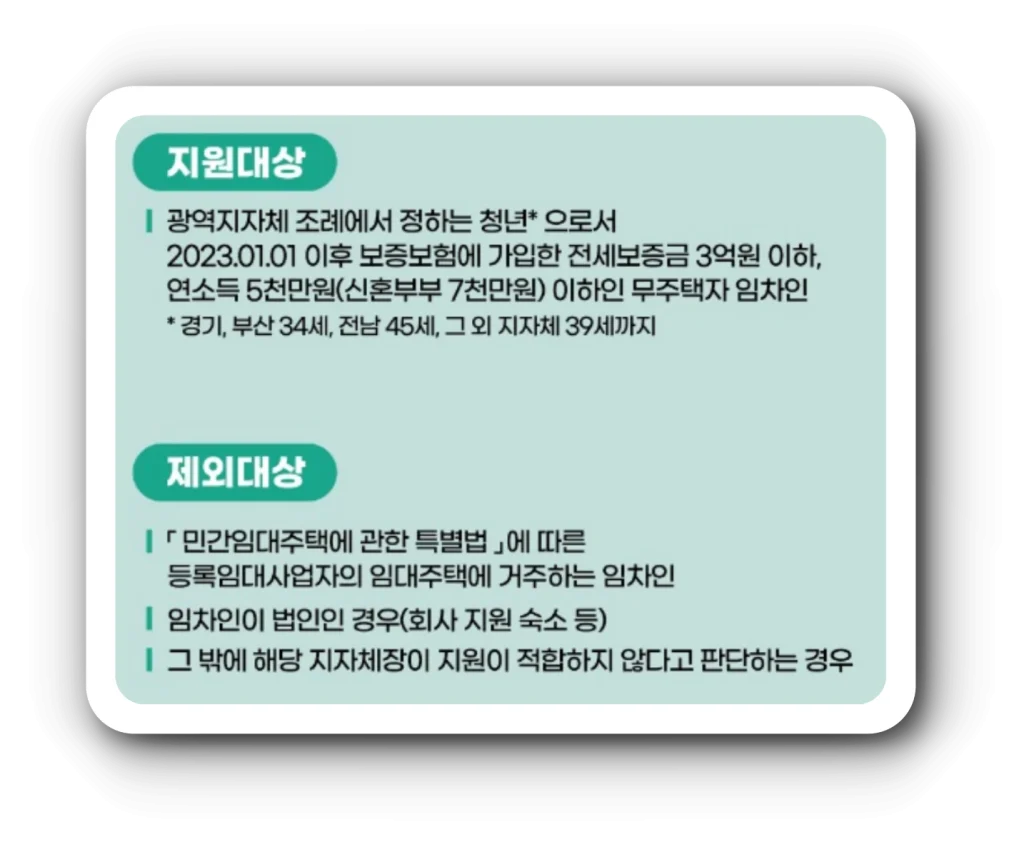 청년 전세보증금반환보증 보증료