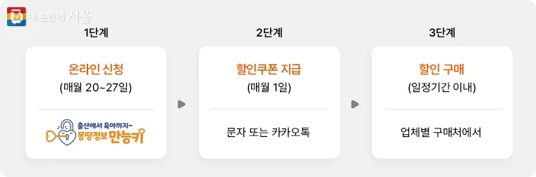 서울 도시락 밀키트 밀거리